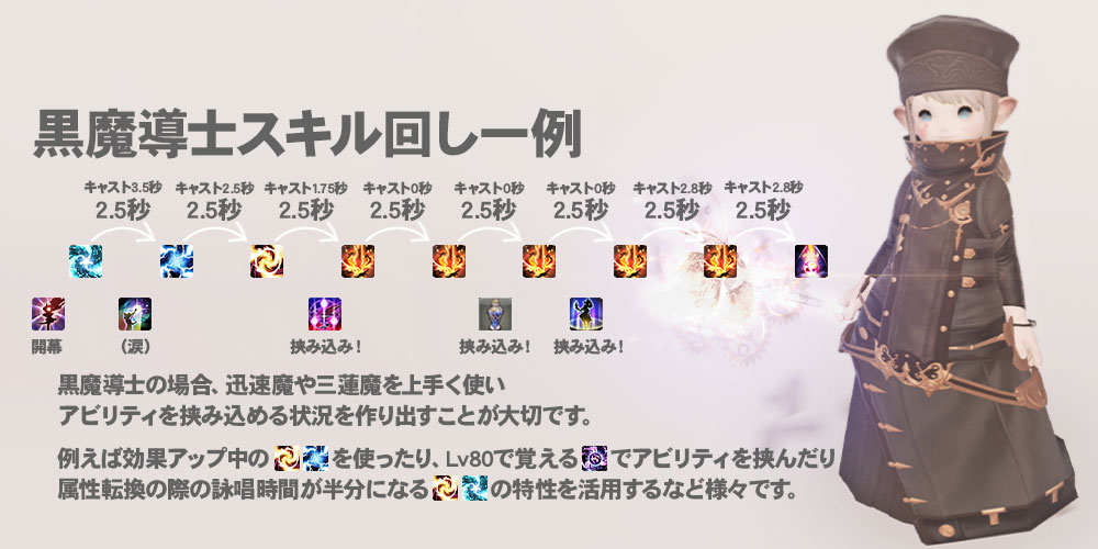 黒魔導士のスキル回し一例